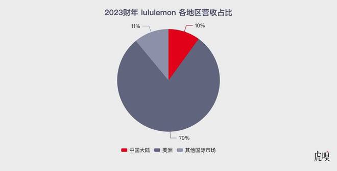 中国给了lululemon稳稳的BOB半岛幸福(图2)