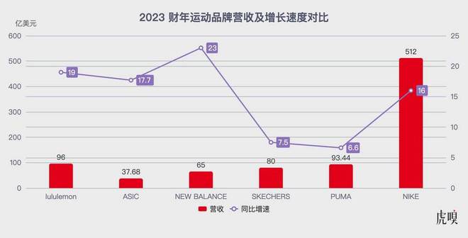 中国给了lululemon稳稳的BOB半岛幸福(图1)