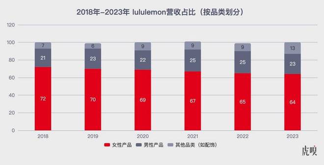 中国给了lululemon稳稳的BOB半岛幸福(图4)