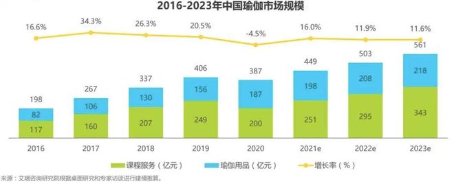 要炼APP瑜伽课程——专业+全面半岛·BOB官方网站引领未来中国专业瑜伽发展(图1)