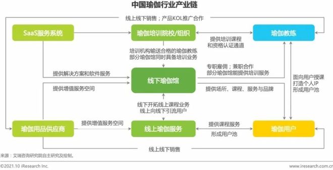 要炼APP瑜伽课程——专业+全面半岛·BOB官方网站引领未来中国专业瑜伽发展(图5)