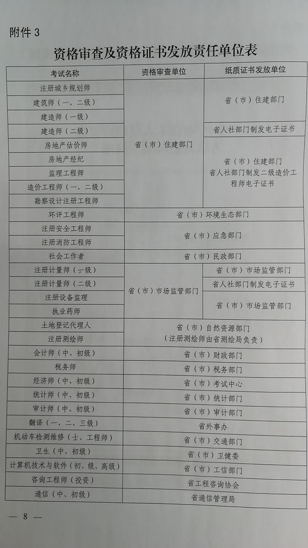 河南部分半岛·BOB官方网站职业资格证书由“纸质”变“电子版” 看看都有哪些？(图1)