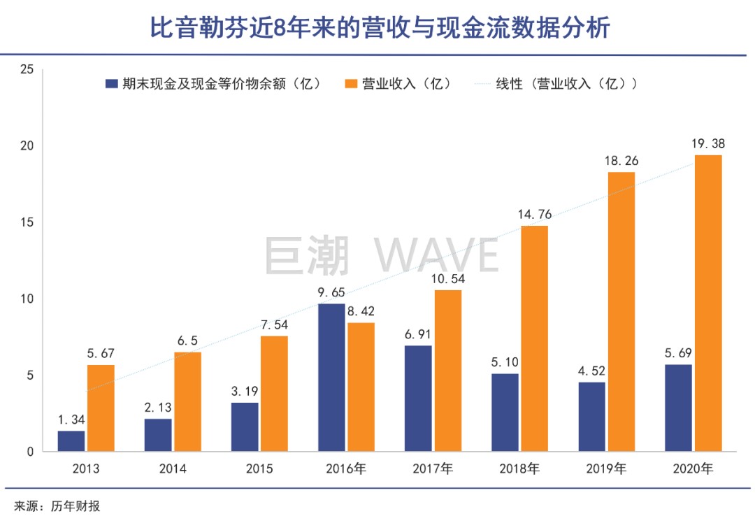 运动品牌的护BOB半岛中国官方网站城河为何这么深(图3)