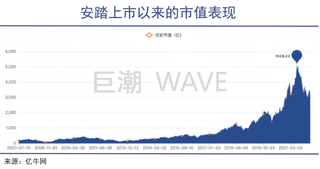 运动品牌的护BOB半岛中国官方网站城河为何这么深(图4)