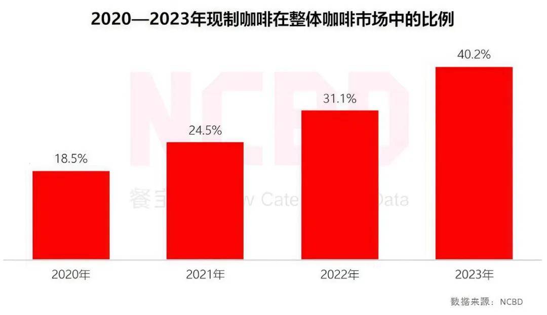 三BOB半岛年5万家便捷店库迪抄“底”抢点位(图5)