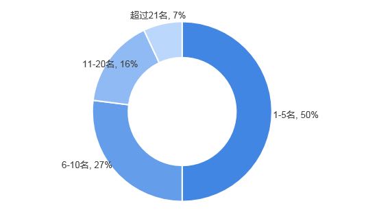 老师您好您对瑜伽行业目前变BOB半岛相风气愈演愈烈怎么看？(图2)