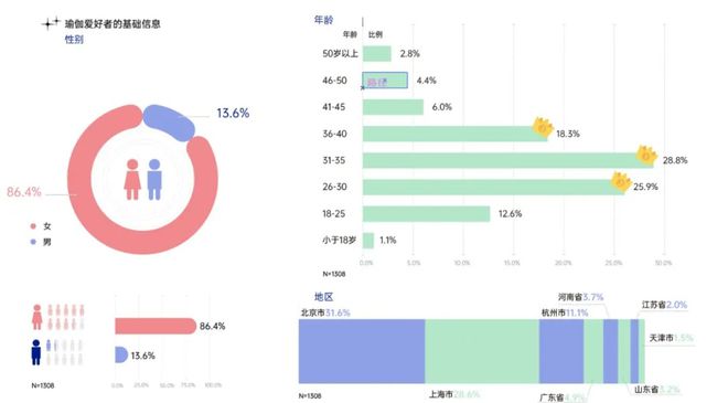 Keep重新打造ip精品课程推动半岛·BOB官方网站女性运动市场发展(图1)