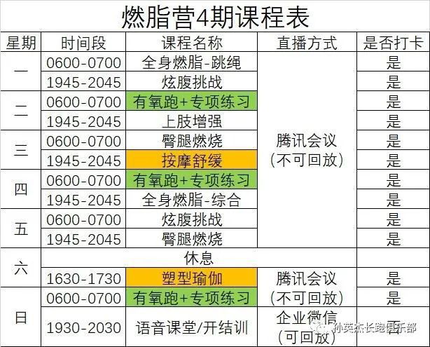 21天高效燃脂特训营第4期招新【半岛·BOB官方网站线上版】(图5)