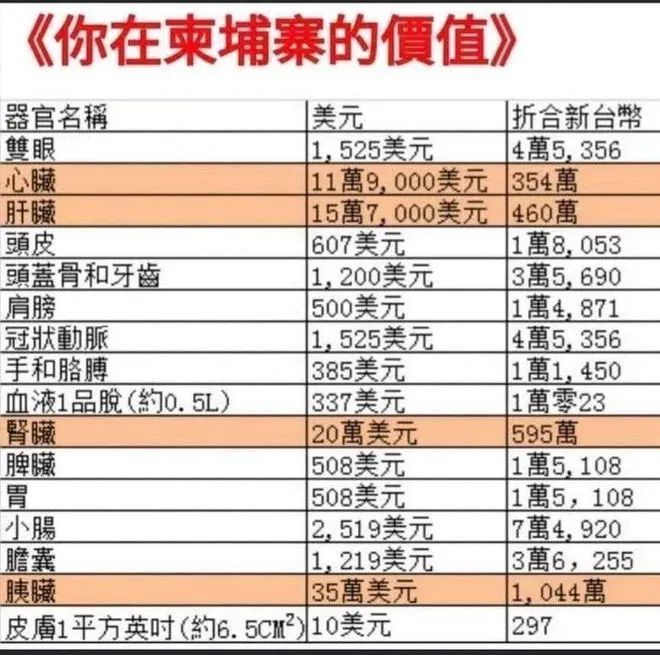 被轮番BOB半岛中国官方网站施暴7天性侵9次价目表流出(图2)