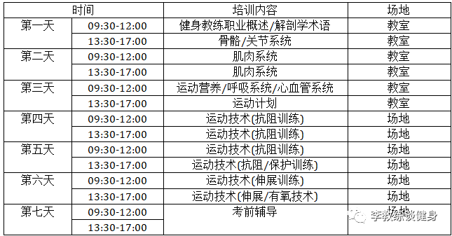 2023年5月1日健身教BOB半岛中国官方网站练职业能力等级培训广州班火热报名中(图1)