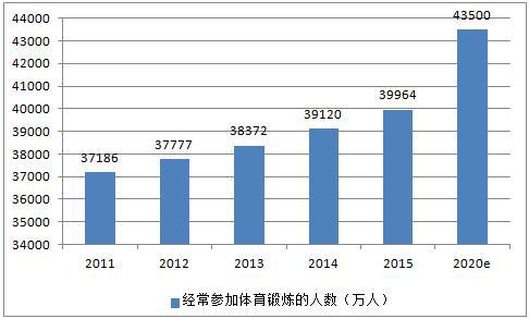 手把手教你如何挑选BOB半岛私人教练？(图1)