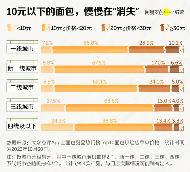 月薪BOB半岛中国官方网站2万吃不起面包(图1)