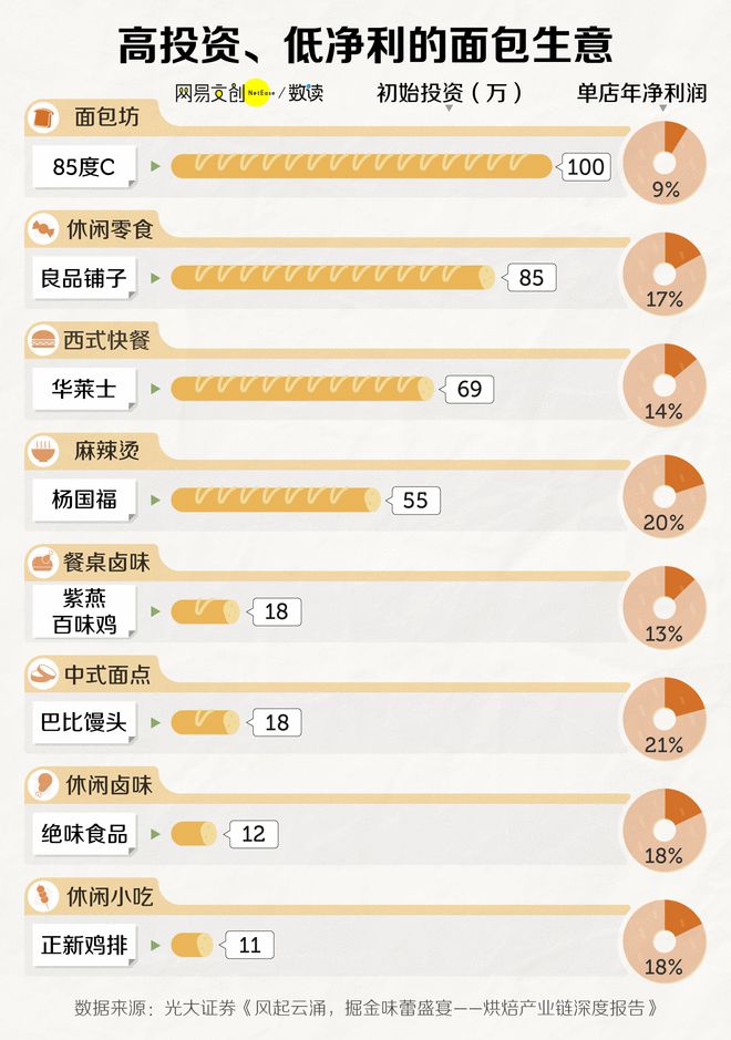 月薪BOB半岛中国官方网站2万吃不起面包(图5)