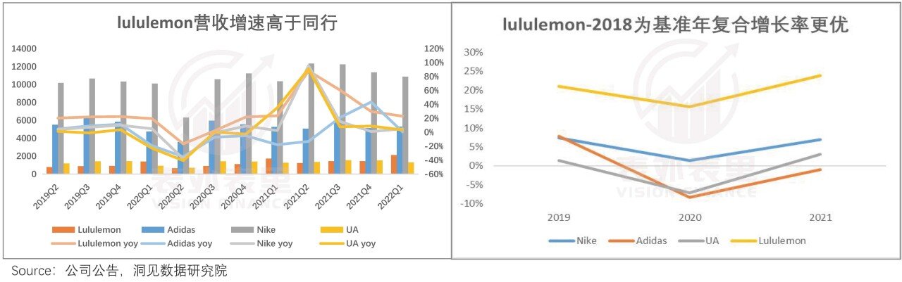 「中国故事BOB半岛」拯救Lululemon？(图1)