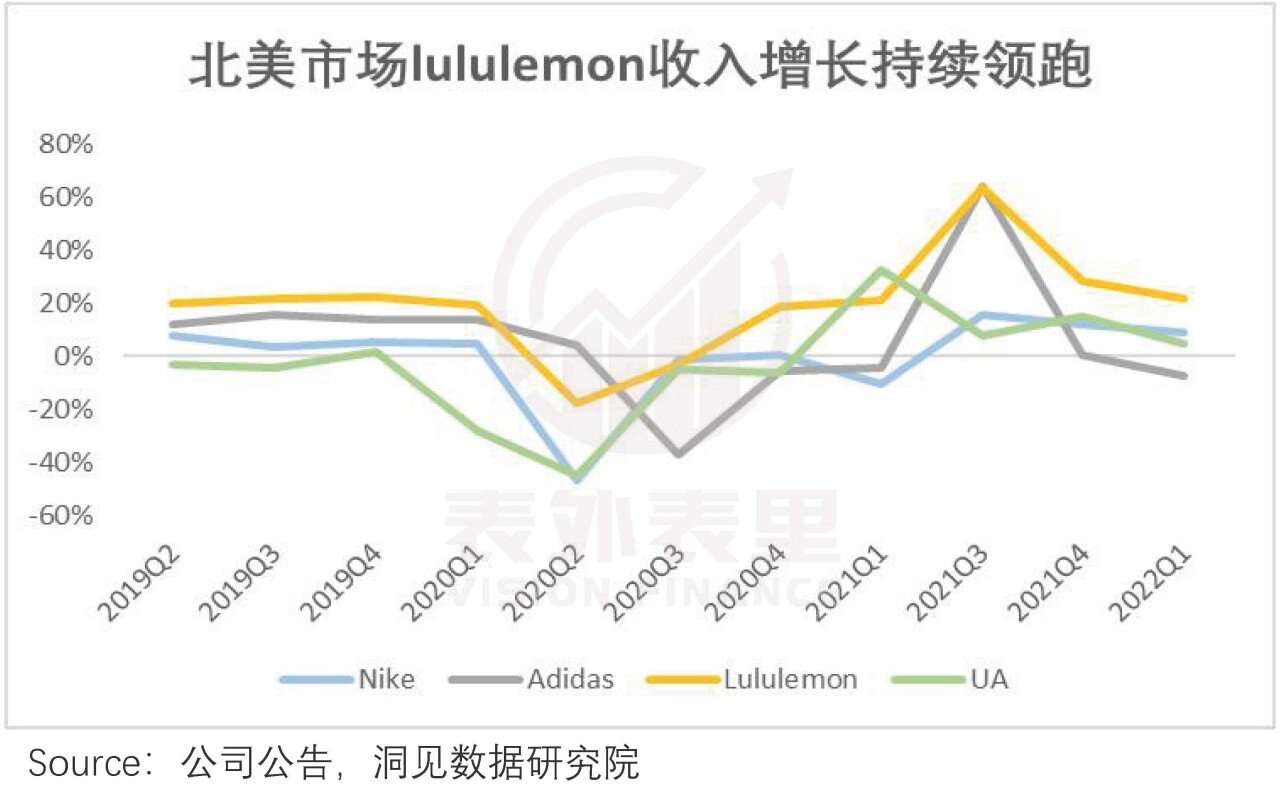 「中国故事BOB半岛」拯救Lululemon？(图9)