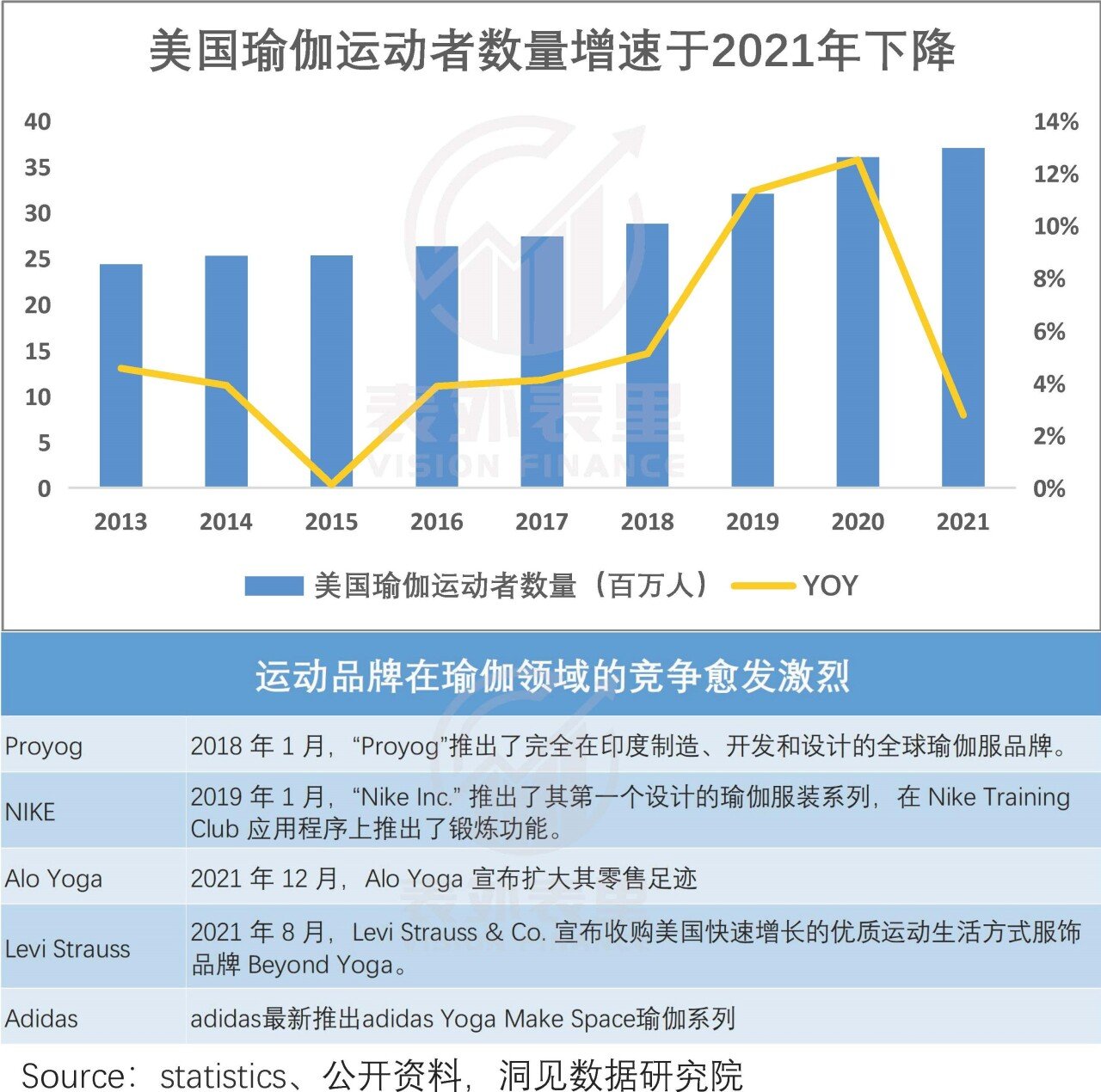 「中国故事BOB半岛」拯救Lululemon？(图10)