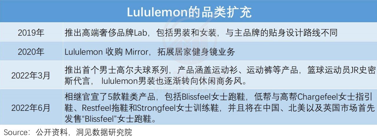 「中国故事BOB半岛」拯救Lululemon？(图12)