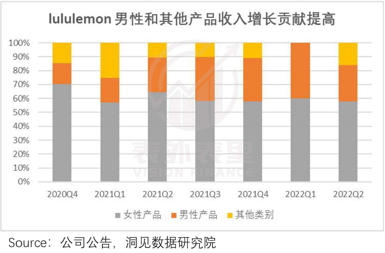 「中国故事BOB半岛」拯救Lululemon？(图13)