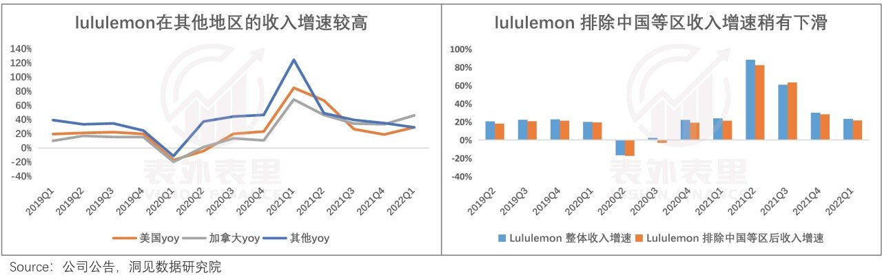 「中国故事BOB半岛」拯救Lululemon？(图16)