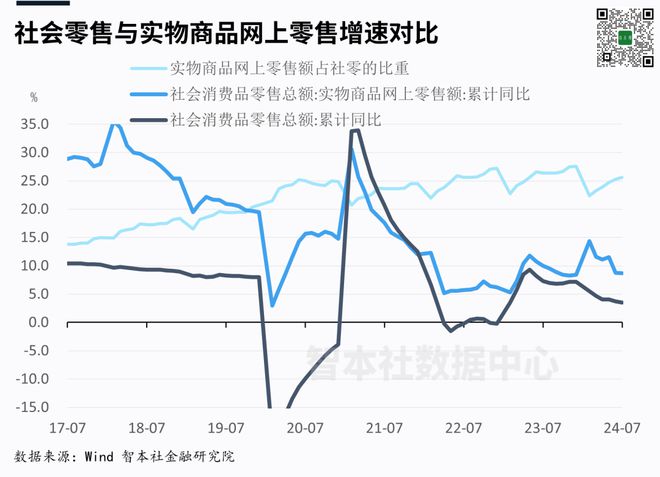 消费大BOB半岛洗牌(图1)