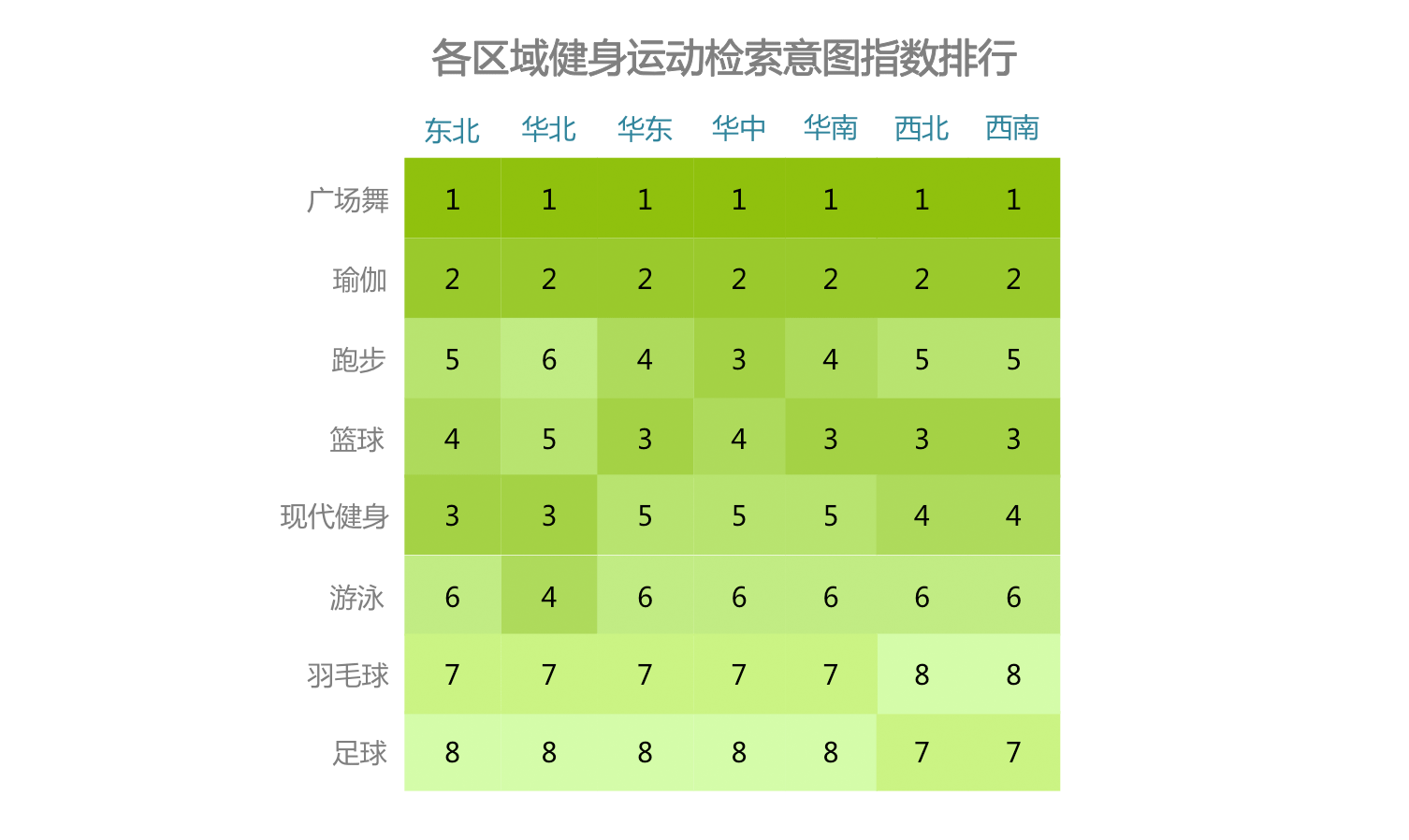 时代正燃 半岛·BOB官方网站全民健身运动意图大数据报告(图2)