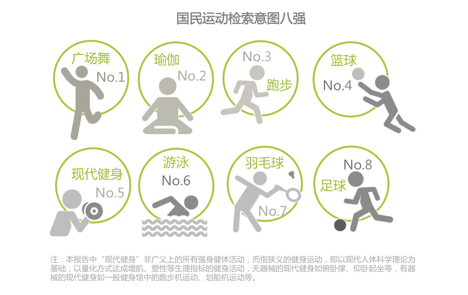 时代正燃 半岛·BOB官方网站全民健身运动意图大数据报告(图1)