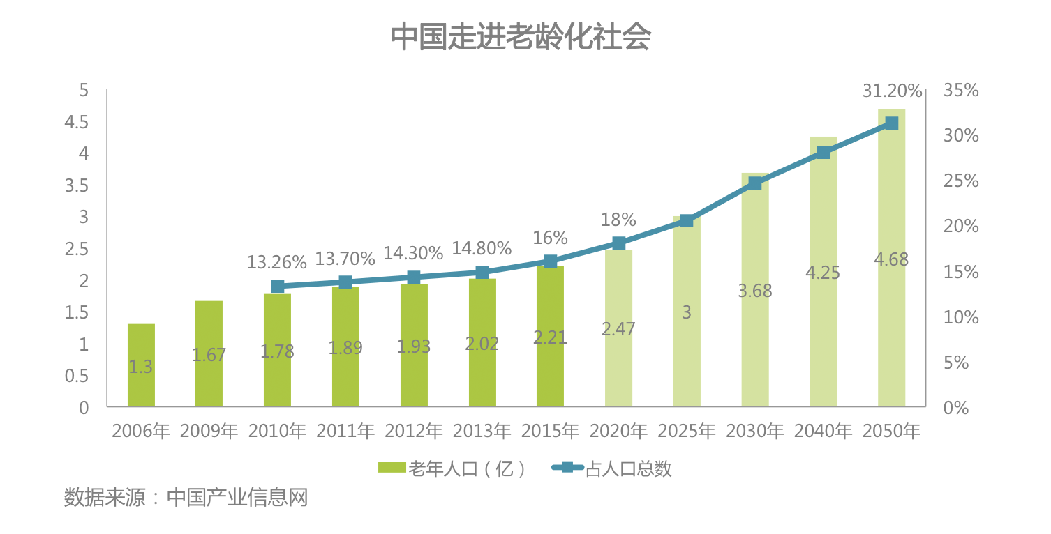 时代正燃 半岛·BOB官方网站全民健身运动意图大数据报告(图9)