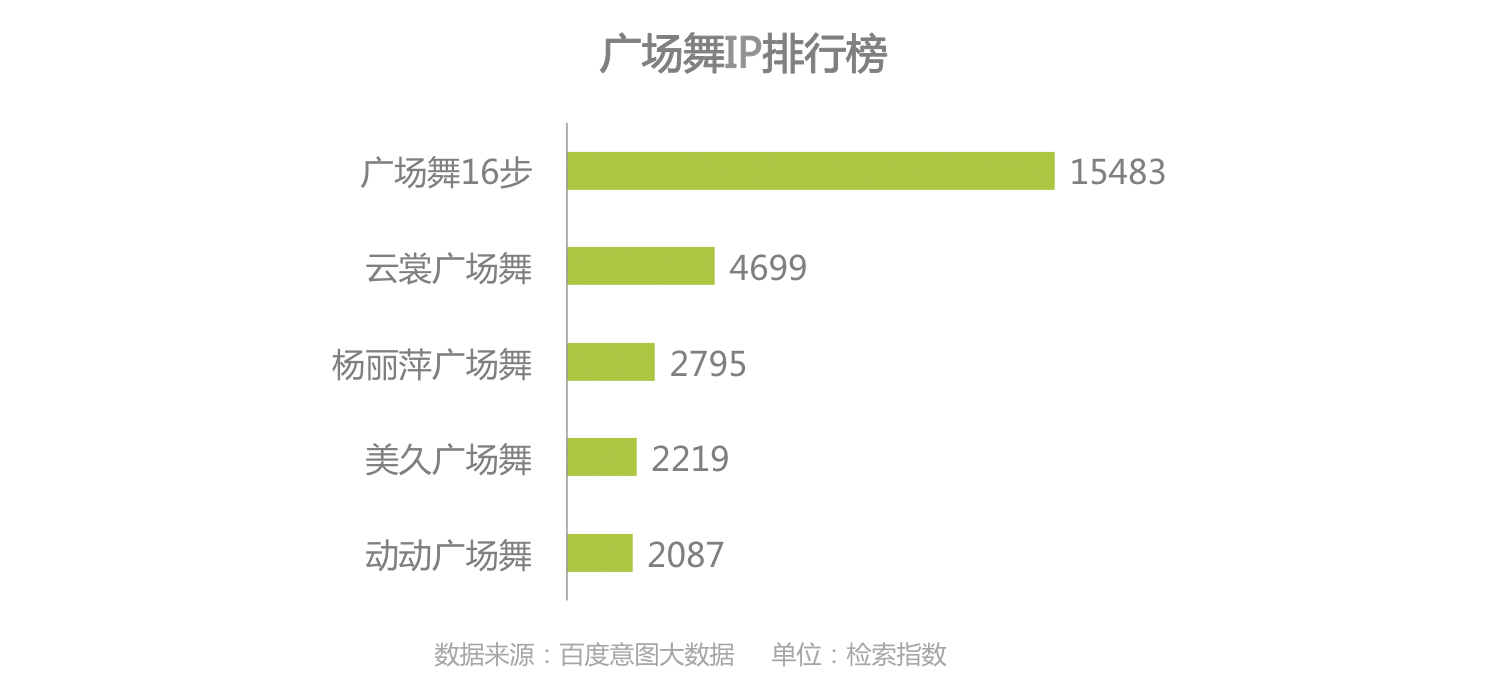 时代正燃 半岛·BOB官方网站全民健身运动意图大数据报告(图22)