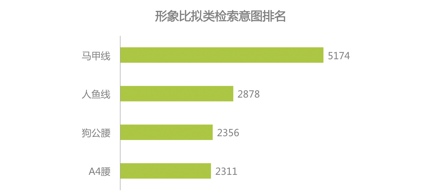 时代正燃 半岛·BOB官方网站全民健身运动意图大数据报告(图10)