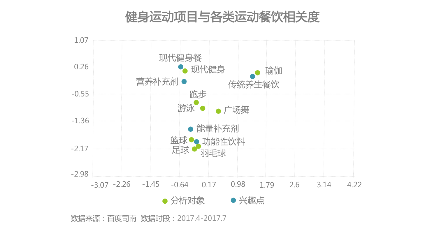 时代正燃 半岛·BOB官方网站全民健身运动意图大数据报告(图14)