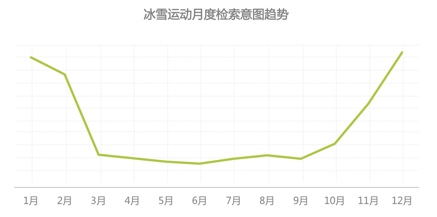 时代正燃 半岛·BOB官方网站全民健身运动意图大数据报告(图17)