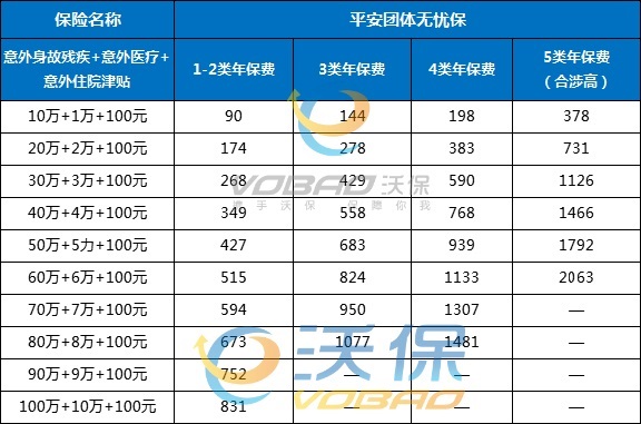 工地不记名保险赔偿BOB半岛标准工地不记名团体意外险多少钱一天(图1)