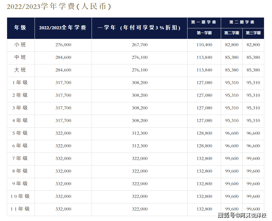 学费超30万年还被抢着报到底都是怎样的BOB半岛中国官方网站国际学校？揭秘！(图1)