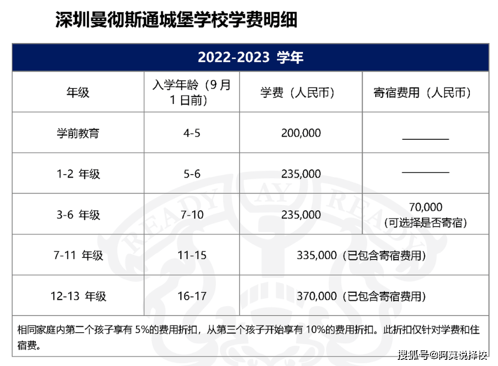 学费超30万年还被抢着报到底都是怎样的BOB半岛中国官方网站国际学校？揭秘！(图7)