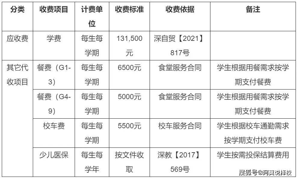 学费超30万年还被抢着报到底都是怎样的BOB半岛中国官方网站国际学校？揭秘！(图13)