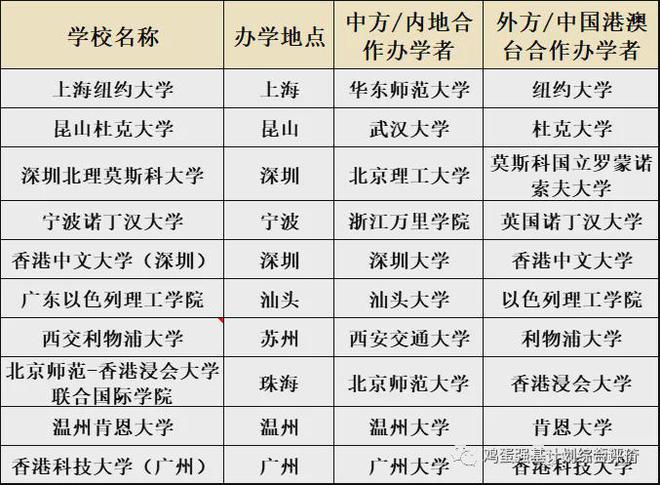 辽宁省2024中外合作BOB半岛本科投档线（历史）(图1)