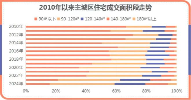 重新定义郑州高端改善BOB半岛这个项目凭什么？(图2)