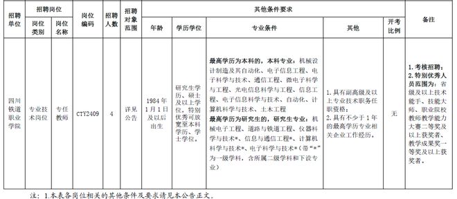 招聘来啦！半岛·BOB官方网站速投(图3)