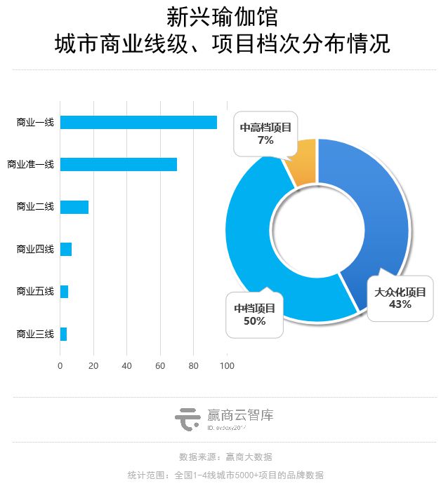 商场里BOB半岛的瑜伽生意解读：这些品牌抢着进mall开店！(图10)