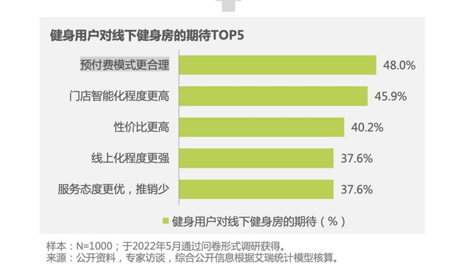 5年新增企业逾5万家 “狂飙”的瑜伽行业能否无视梵BOB半岛音爆雷？(图5)