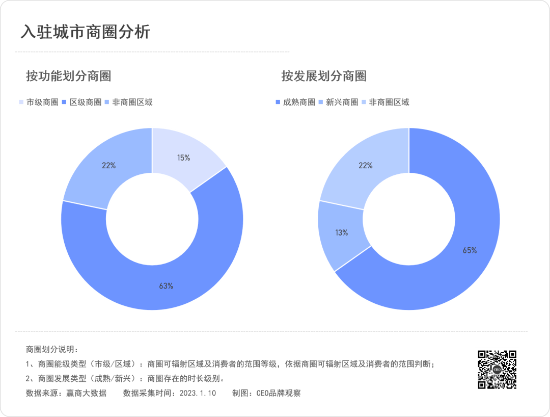 拉伽瑜伽BOB半岛中国官方网站：7年近300家门店50万会员40%复购率目标国内(图13)