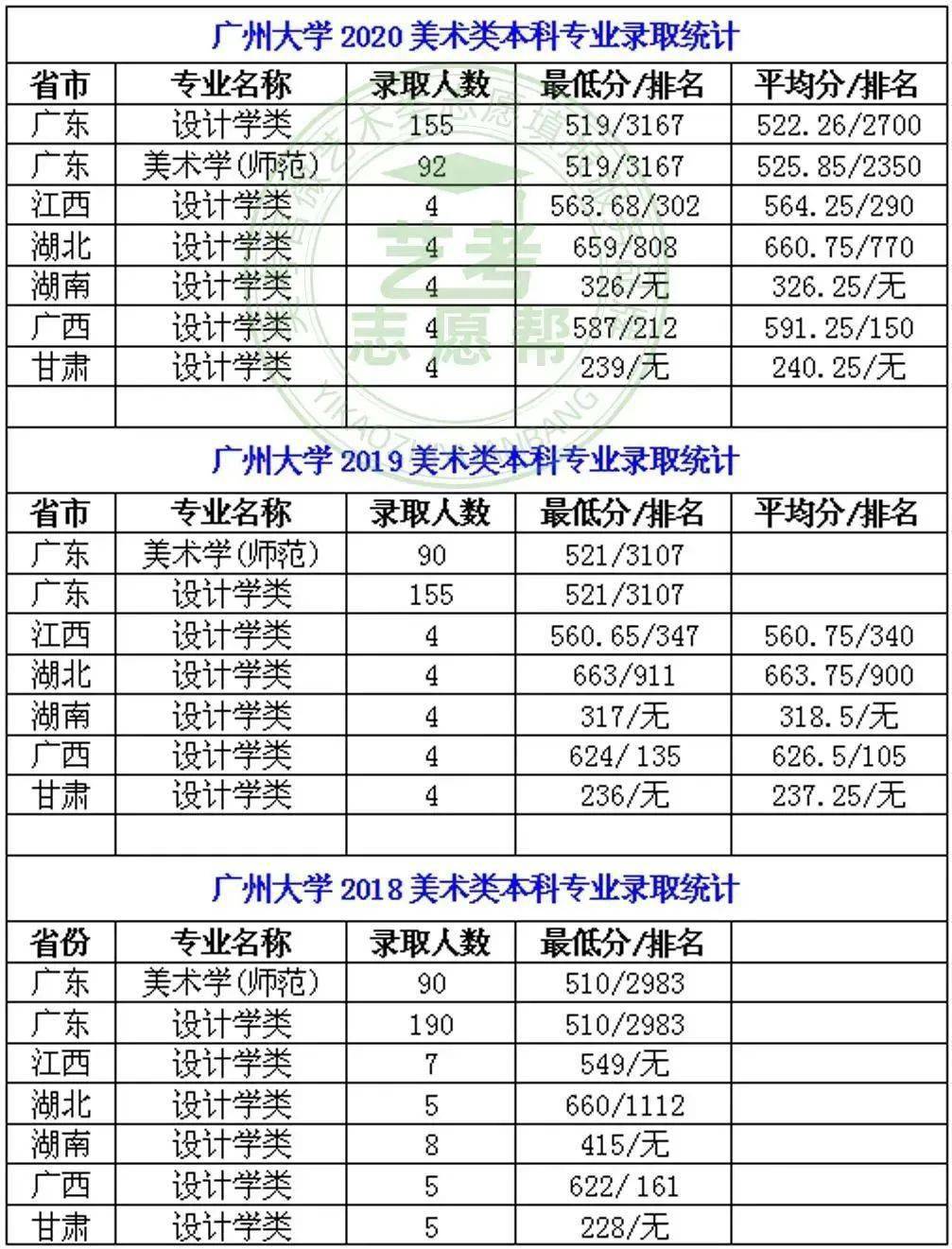 【热门高校】广州大学2021年美术类招生计划半岛·BOB官方网站公布多少分能录取(图2)