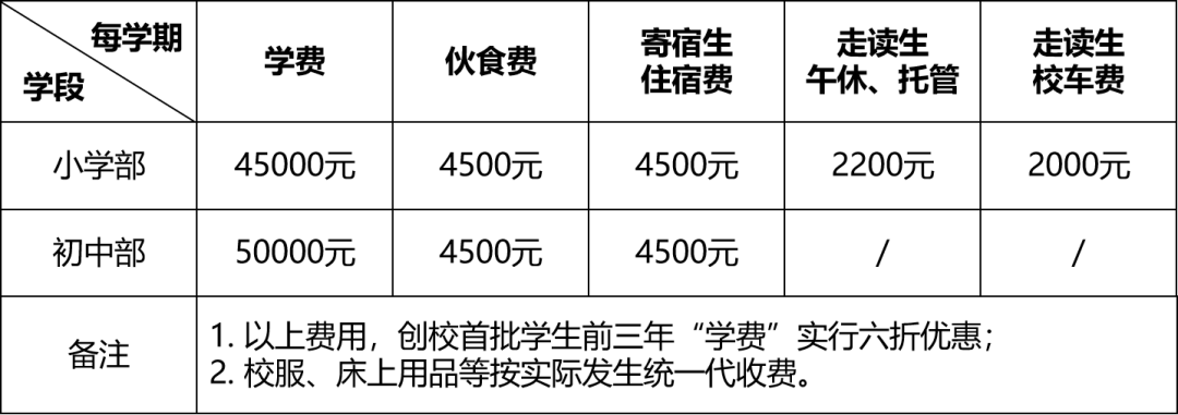 省实天半岛·BOB官方网站河招生问答、加拿达外国语插班、广州源雅学校9月开学！(图1)