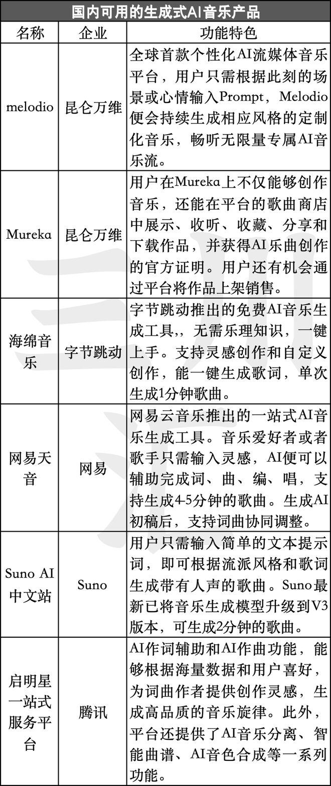 又出新神器！AI如何重BOB半岛塑人类的听觉世界？(图10)